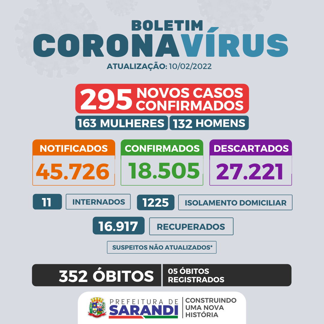BOLETIM COVID-19 - 10/02/2022
